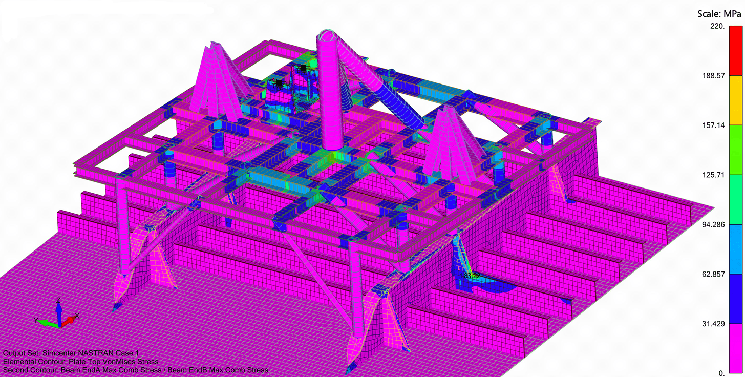 FEA mesh rendering of the UNREP/RAS station structure